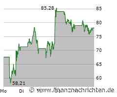 Palantir Aktie: Kraftvoller Wochenanstieg