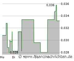 NuGen Medical Devices Aktie: Tiefer Fall?