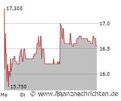 IVU Traffic Aktie: Neutral betrachtet
