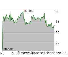 3.Liga live bei MagentaSport: Löwen beflügelt, Mannheim deprimiert die Fans / Kniat gibt Gas: Zweiter, aber die Bielefelder "müssen jetzt liefern", 0 Punkte aus 3 Spielen: Wollitz macht Energie Dampf