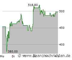 Axon Enterprise Aktie: Der grosse Sprung?