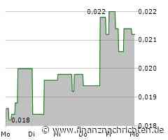 SunHydrogen Aktie: Radikaler Umbau!