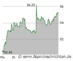 KWS Saat Aktie: Analysten setzen auf Kaufsignal