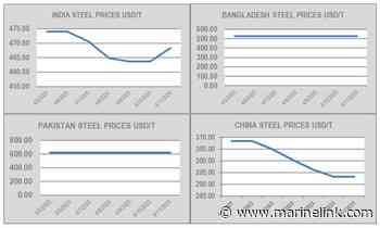Ship Recycling Market Fearful of Tariff Developments