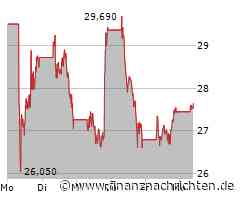 Shell Aktie: Ölriese im Abwärtstrend