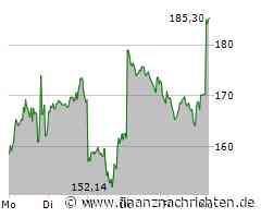 Apple-Aktie: Der China-Hammer!