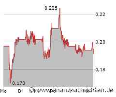 Nel Asa-Aktie: Bricht alles ein?