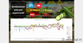 Komkommer spotgoedkoop bij Dirk en Hoogvliet, andere retailers verhogen of verlagen de prijs