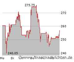 Accenture Aktie: Transportsorgen?