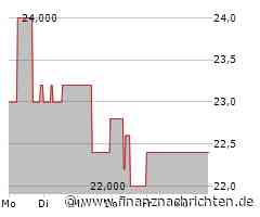 Data Modul: Schwacher Jahresauftakt