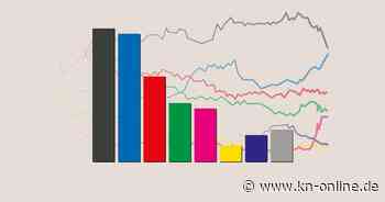 Umfragen zu Parteien: aktuelle Trends für SPD, Union, AfD, Grüne & Co. (14.4.2025)