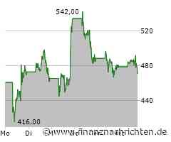 Meta Aktie: Prozess-Hammer!