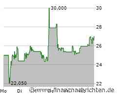 Palfinger Aktie: Eine freudige Überraschung!