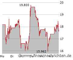 Intel Aktie: Ein Siegeszug!