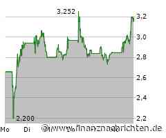 Valneva: Großer Meilenstein in Brasilien