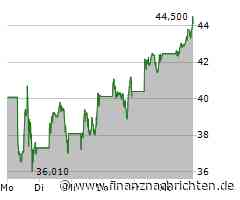 BYD Aktie: Volle Kraft voraus?