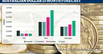 Aussie dollar dip below US50c unlikely, would require major shock to system