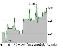 Ocean Power Technologies Aktie: Positiv überraschte Märkte!