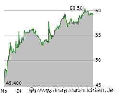INDEX-MONITOR: Friedrich Vorwerk ersetzt Metro im SDax ab 17. April
