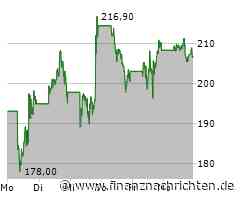 JPMorgan Aktie: Motor läuft gleichmäßig weiter