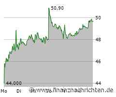 Stroeer Aktie: Erholung nach monatelanger Talfahrt