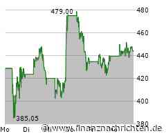 Goldman Sachs Aktie: Doppelte Überraschung für Anleger