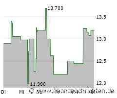 Semperit Aktie: Deutlicher Aufwärtstrend