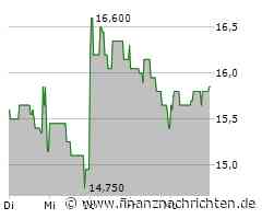 Technotrans Aktie: Unterbewertet mit Potenzial