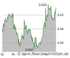 BVB benötigt Fußball-Wunder gegen Barça