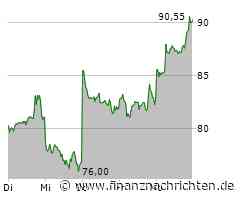 BioNTech-Aktie: Die Revolution!?