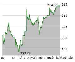Sika wächst im Startquartal 2025 moderat