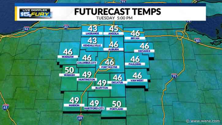 Gusty winds bring cooler temperatures today