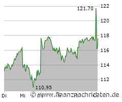 ROUNDUP/Aktien Frankfurt Eröffnung: Weitere Gewinne - Dax über 21.000 Punkte