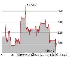 LVMH Aktie: Bittere Pille!