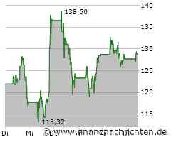 Applied Materials Aktie: Strategischer Schachzug!