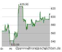 ASML Aktie: Spannung vor Quartalszahlen
