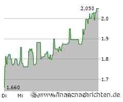 Branicks Group überrascht mit Vermietungsoffensive