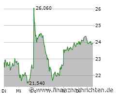 Lanxess: Da könnte eine Aufholjagd folgen!
