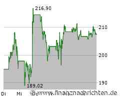JPMorgan Chase zeigt sich robust, Aktienanalyse jedoch mit verhaltenem Ausblick