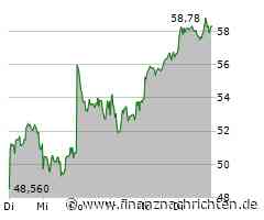 Siemens Energy-Aktie: Alles klar!