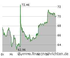 Verhaltene Vorfreude bei Volkswagen, Mercedes-Benz steuert auf Probleme zu, BMW wird es wohl ebenfalls nicht leicht haben und bei Stellantis schmilzt die Kurserholung bereits dahin