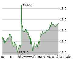 Evonik Aktie: Trends und Entwicklungen kompakt
