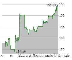 Wolters Kluwer Aktie: Profitabilität gestiegen!