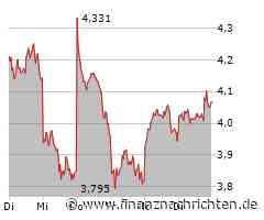 BP Aktie: Leichte Erholung nach Talfahrt