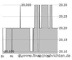 Adtran Networks hat sich verrechnet: Jahresverlust mehr als doppelt so hoch