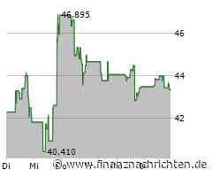 Chipotle Mexican Grill Aktie: Schritte auf dünnes Eis?