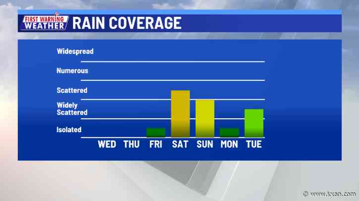 A breezy, warming trend before potential weekend rain