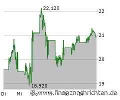 Sony Aktie: Erholung nach Preiserhöhung
