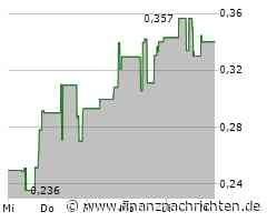 Santacruz Silver Mining Aktie: Ein strahlendes Highlight!