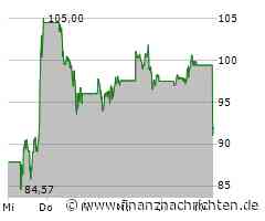 Nvidia-Aktie: Wahnsinns-Spurt!